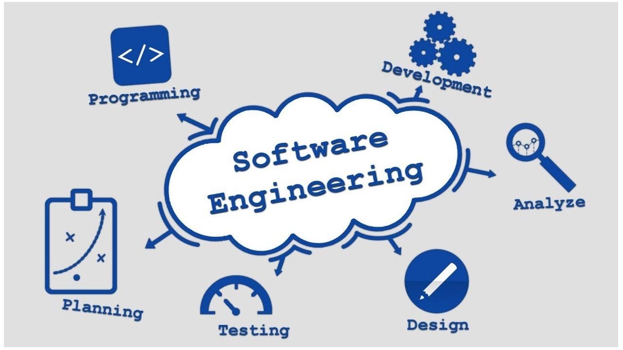 O Que é Engenharia de Software